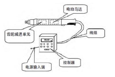 電動擰緊槍和氣動擰緊槍的區別